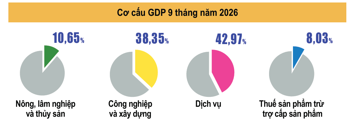 Nguồn: Cục Thống kê, Bộ Tài chính.
